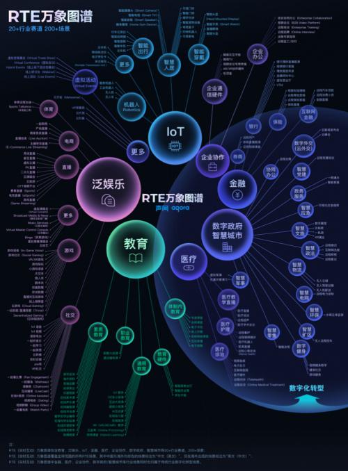 聲網榮膺2021數字新基建雙項大獎，助力政企數字化升級