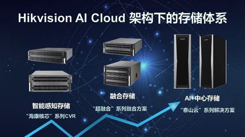 海康威視IoT存儲 為企業(yè)物聯(lián)網(wǎng)化注入強(qiáng)勁動(dòng)力