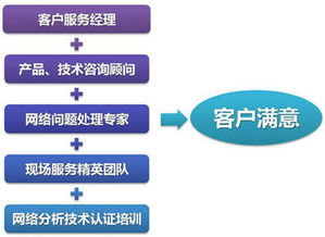 科來軟件公司 卓越軟件技術(shù)服務(wù)，專業(yè)客戶支持保障